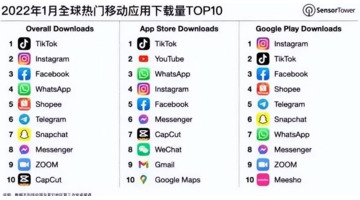 抖音在国外真的火吗【抖音为啥在国外这么火】