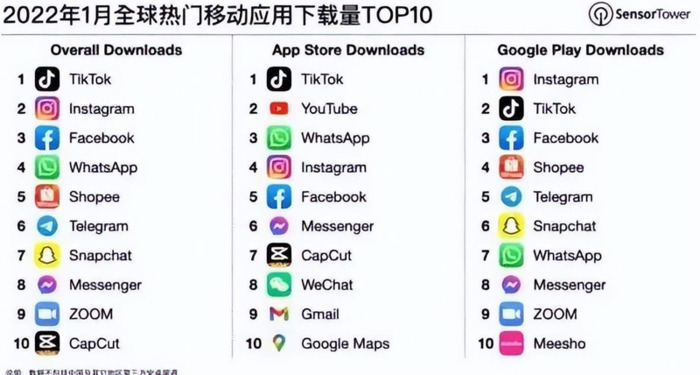 抖音在国外真的火吗【抖音为啥在国外这么火】