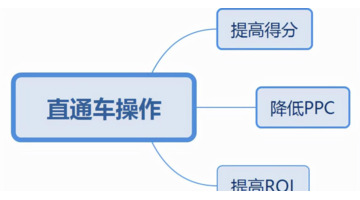 直通车精准推广步骤【直通车精准推广流量少】