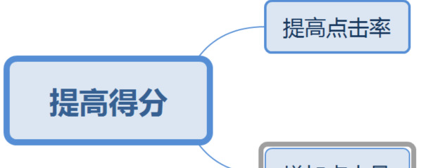 直通车精准推广步骤【直通车精准推广流量少】