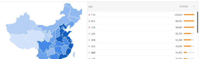 直通车精准推广步骤【直通车精准推广流量少】