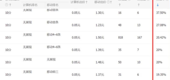 直通车精准推广步骤【直通车精准推广流量少】