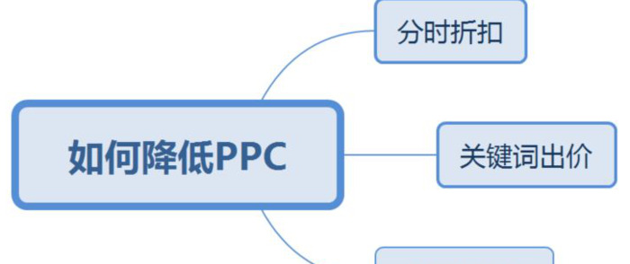 直通车精准推广步骤【直通车精准推广流量少】
