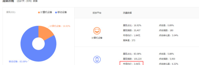 直通车精准推广步骤【直通车精准推广流量少】