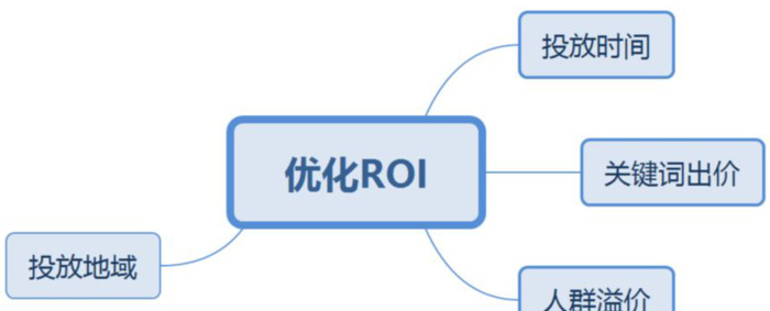 直通车精准推广步骤【直通车精准推广流量少】