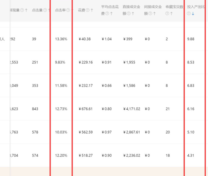 直通车精准推广步骤【直通车精准推广流量少】