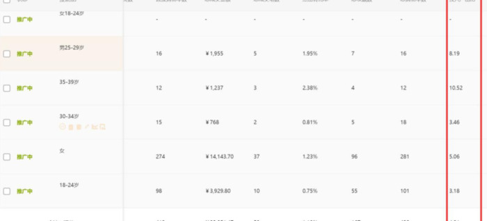 直通车精准推广步骤【直通车精准推广流量少】