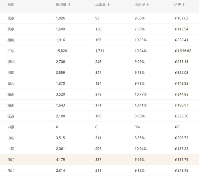 直通车精准推广步骤【直通车精准推广流量少】