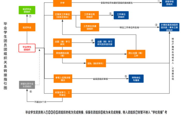 网上共青团·智慧团建网站【网上共青团·智慧团建官网登录密码】