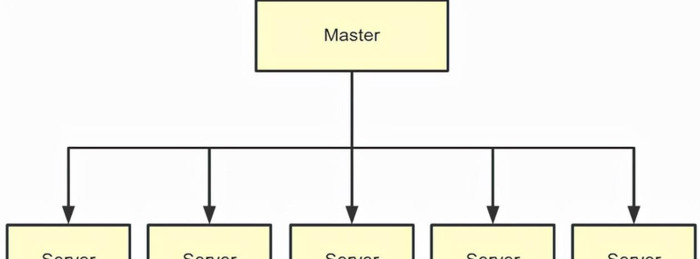 mpp数据库和hadoop【mpp数据库是关系型还是非关系型】