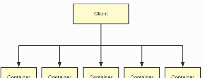 mpp数据库和hadoop【mpp数据库是关系型还是非关系型】