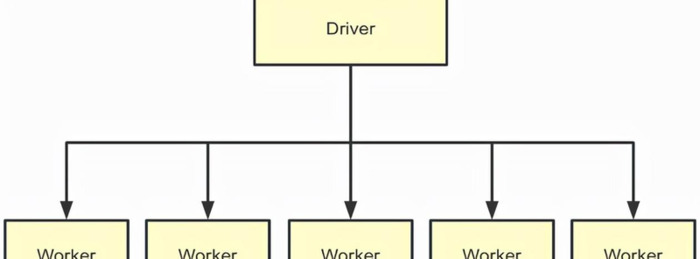 mpp数据库和hadoop【mpp数据库是关系型还是非关系型】