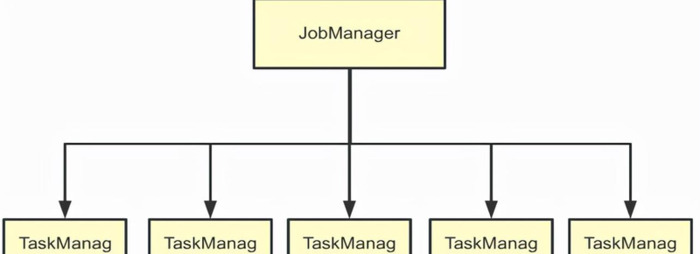 mpp数据库和hadoop【mpp数据库是关系型还是非关系型】