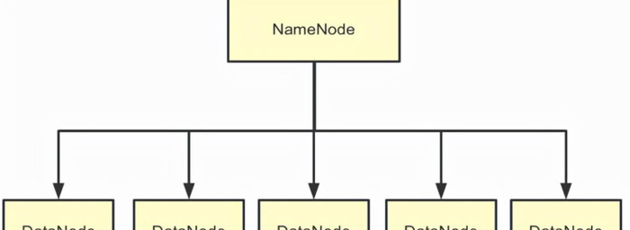 mpp数据库和hadoop【mpp数据库是关系型还是非关系型】