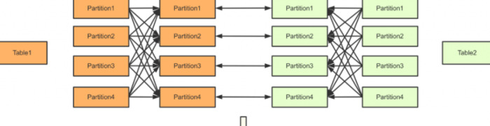 mpp数据库和hadoop【mpp数据库是关系型还是非关系型】
