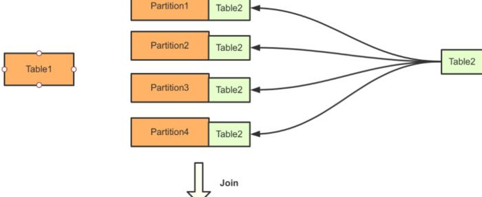 mpp数据库和hadoop【mpp数据库是关系型还是非关系型】