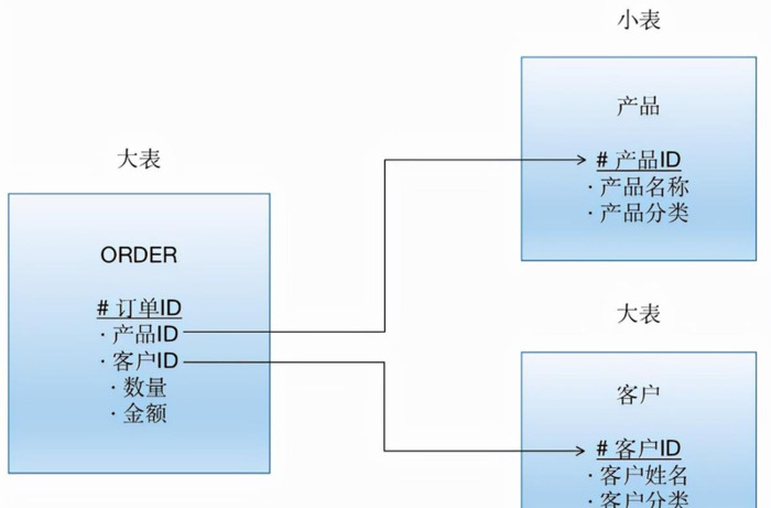 mpp数据库和hadoop【mpp数据库是关系型还是非关系型】