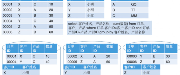 mpp数据库和hadoop【mpp数据库是关系型还是非关系型】