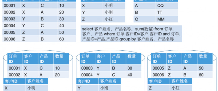 mpp数据库和hadoop【mpp数据库是关系型还是非关系型】