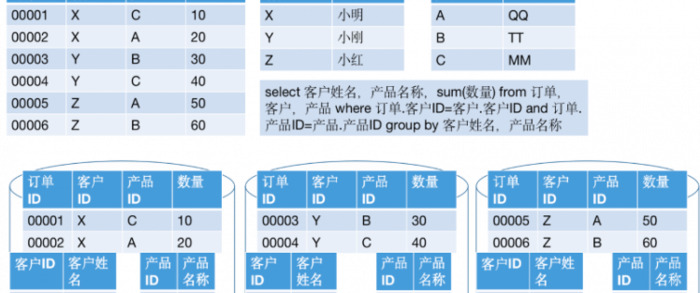 mpp数据库和hadoop【mpp数据库是关系型还是非关系型】