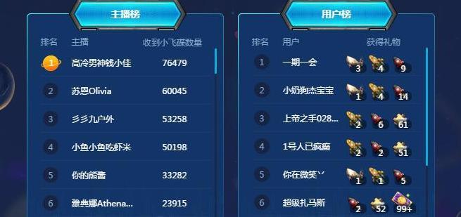 斗鱼超级火箭多少钱动态图【斗鱼一个火箭多少钱超火箭多少钱】