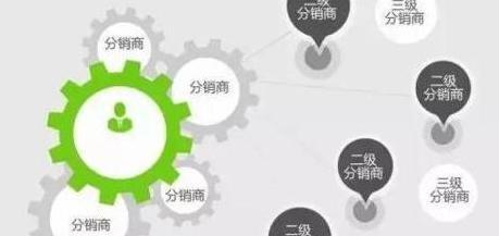 景区门票分销平台【景区的分销渠道】