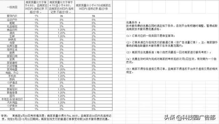 抖音小店一个差评需要多少个好评【一个差评需要多少个好评弥补】
