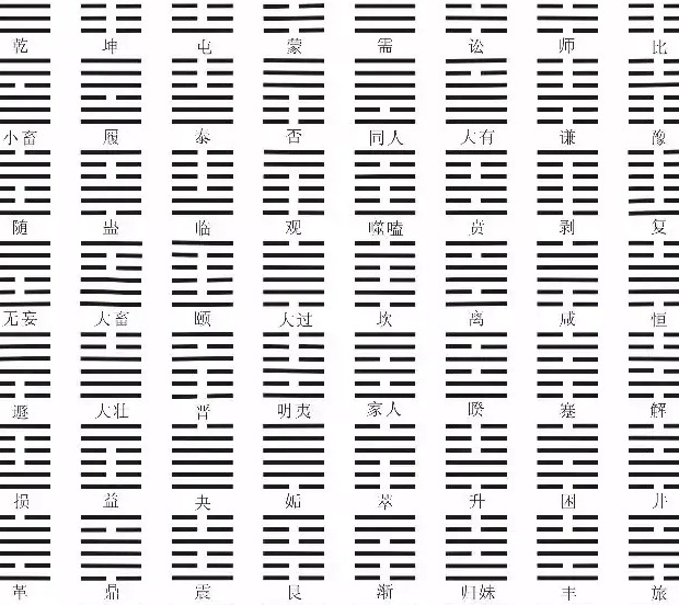 六爻中的老阳老阴【六爻中老阴老阳怎么变化】