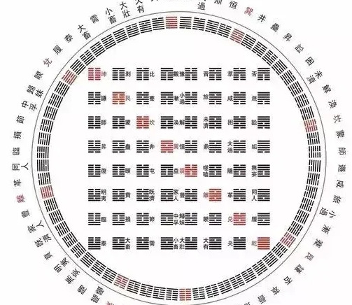 六爻中的老阳老阴【六爻中老阴老阳怎么变化】