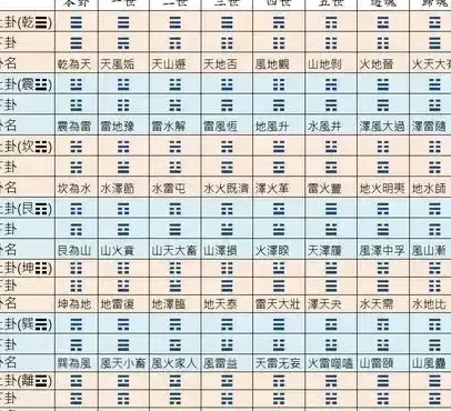 六爻中的老阳老阴【六爻中老阴老阳怎么变化】