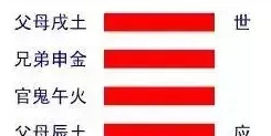 六爻中的老阳老阴【六爻中老阴老阳怎么变化】