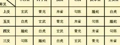 六爻中的老阳老阴【六爻中老阴老阳怎么变化】