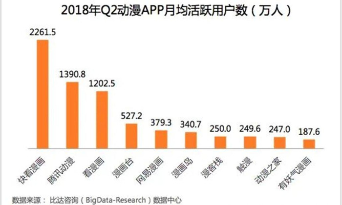 条漫社【条漫一格稿费】