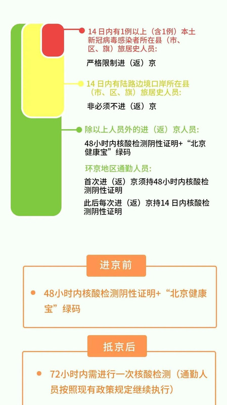 外地人进出天津最新政策【外地去天津最新规定】