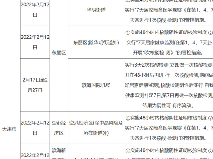 外地人进出天津最新政策【外地去天津最新规定】