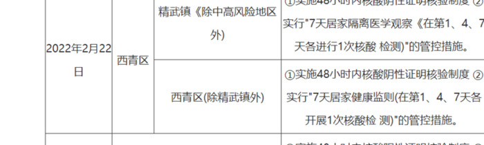 外地人进出天津最新政策【外地去天津最新规定】