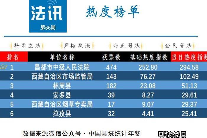 观看庭审观后感【观看马吉林法院庭审观后感】