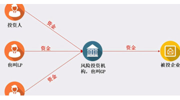 上市公司实行注册制是什么意思【上市公司注册制与审批制的区别】