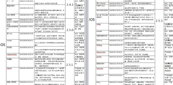 用户反馈意见表怎么写【用户反馈怎么关闭】