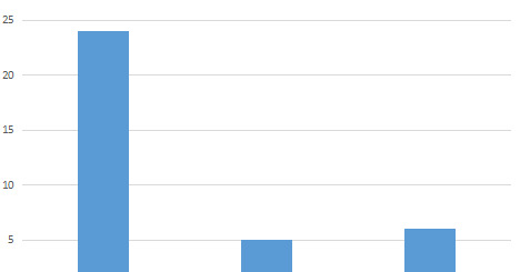 用户反馈意见表怎么写【用户反馈怎么关闭】