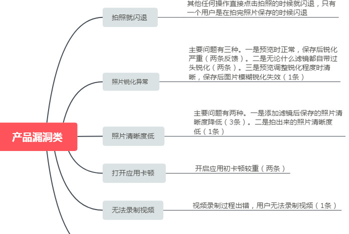 用户反馈意见表怎么写【用户反馈怎么关闭】