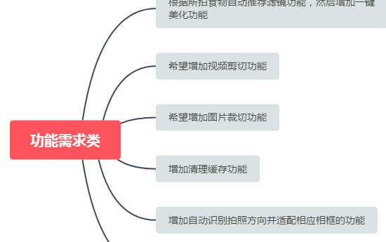 用户反馈意见表怎么写【用户反馈怎么关闭】