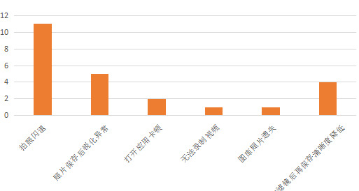 用户反馈意见表怎么写【用户反馈怎么关闭】