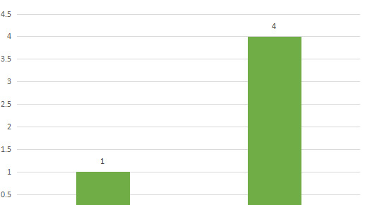 用户反馈意见表怎么写【用户反馈怎么关闭】