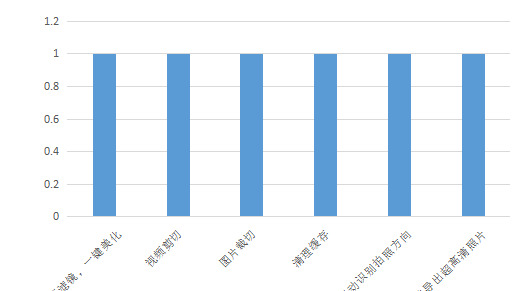 用户反馈意见表怎么写【用户反馈怎么关闭】