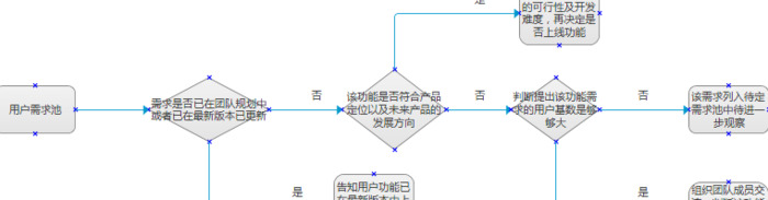 用户反馈意见表怎么写【用户反馈怎么关闭】