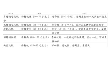 普通托辊生产厂家【托辊厂家批发】