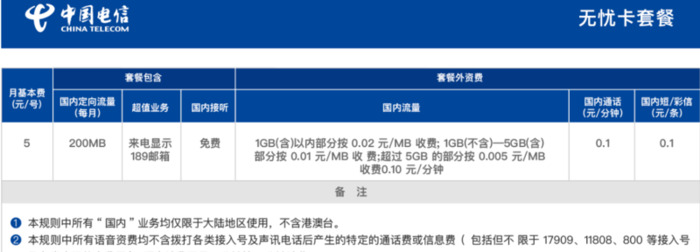 联通5元保号套餐 2021和8元的有什么区别【联通5元保号套餐什么时候推出的】