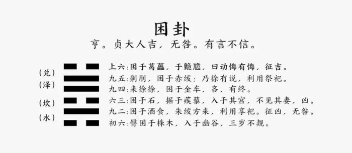 泽水困卦化解方法【泽水困卦事业】