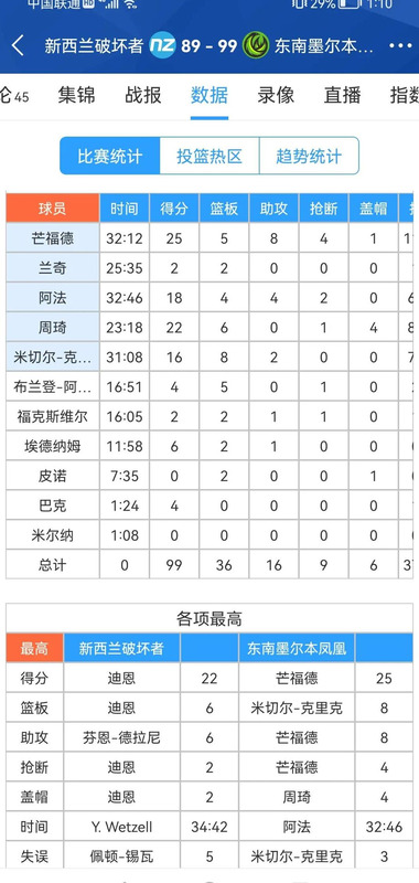 澳大利亚nbl篮球联赛比分【澳大利亚nbl直播】